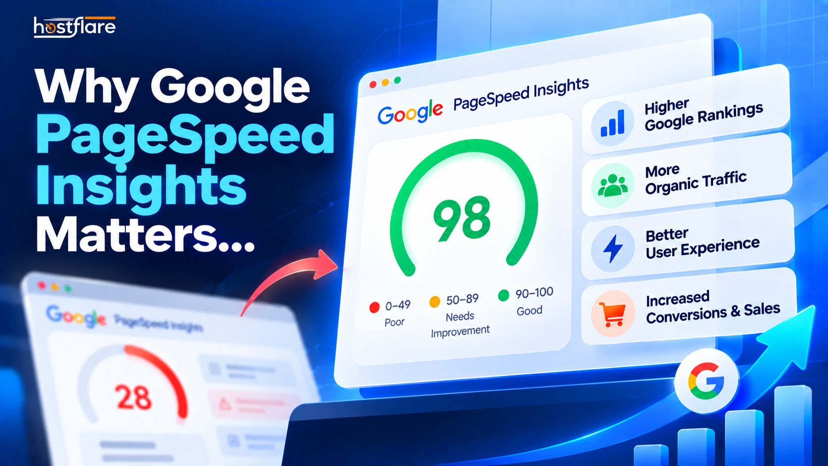 Why Google PageSpeed Insights Matters & How Managed Hosting Helps